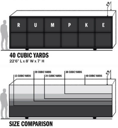 OHIO Dumpster Vector